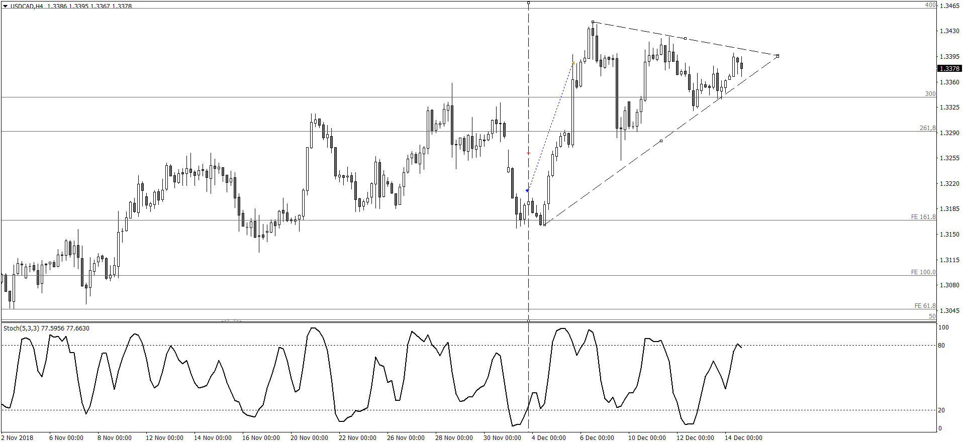 USDCADH4.png