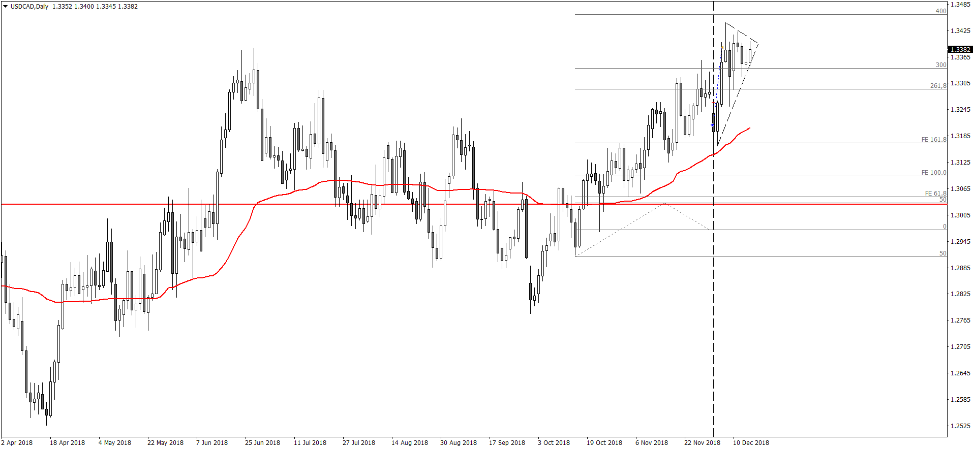 USDCADDaily.png