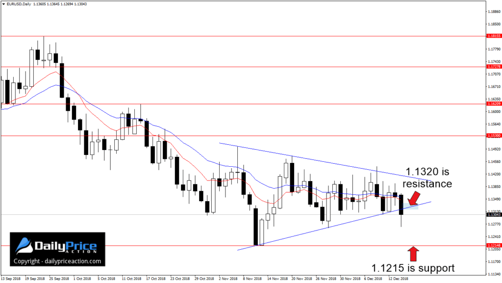 EURUSDDaily_New-3-1024x577.png