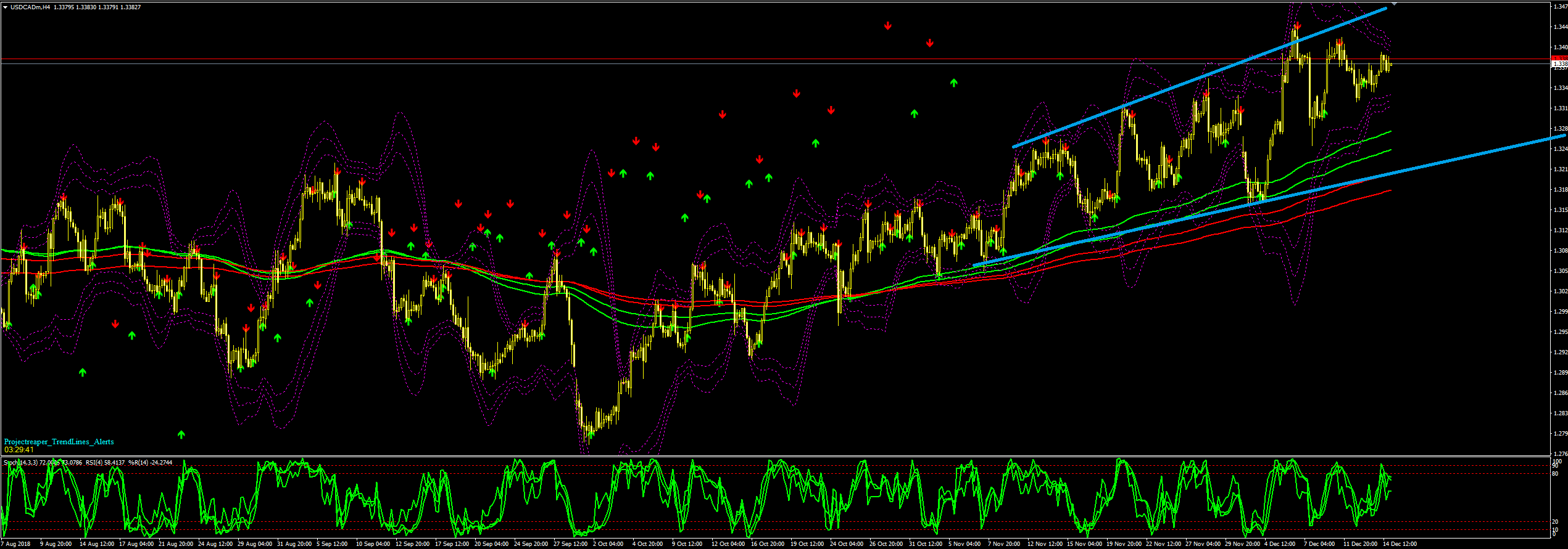 usdcad_h4.PNG