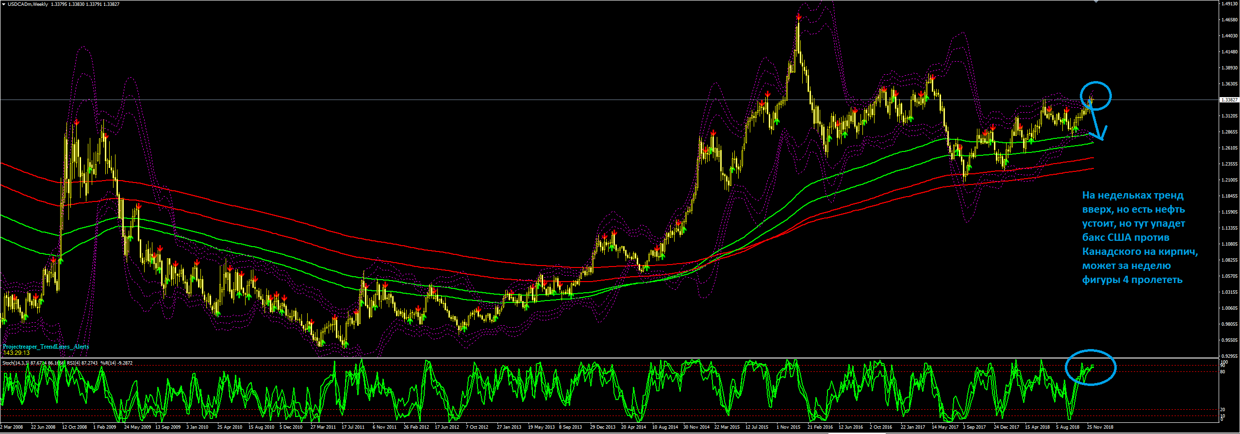 usdcad_w1.PNG