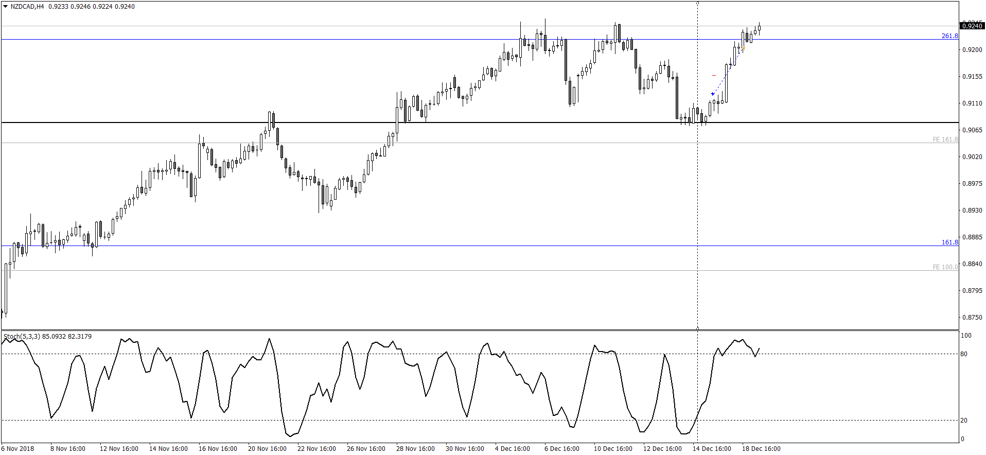NZDCADH4.png