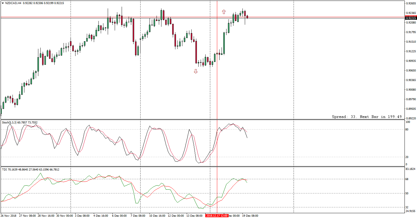 NZDCADH4.png