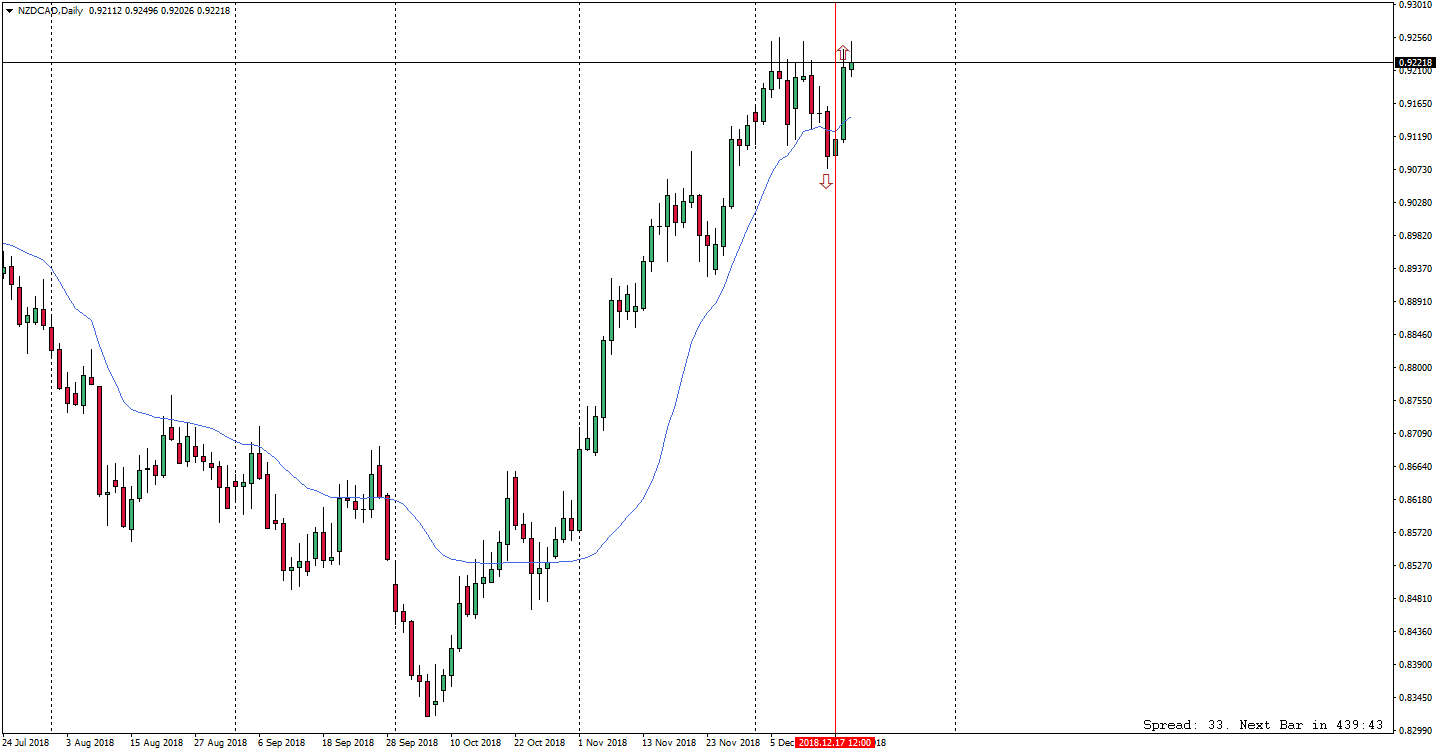 NZDCADDaily.png