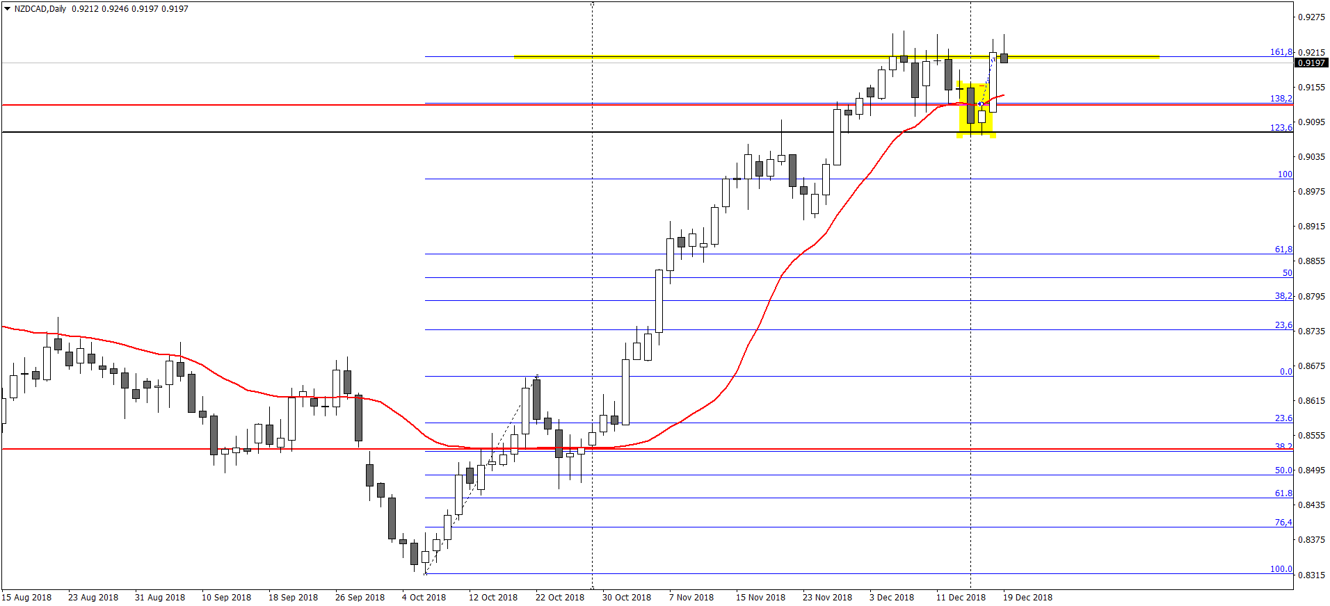 NZDCADDaily.png