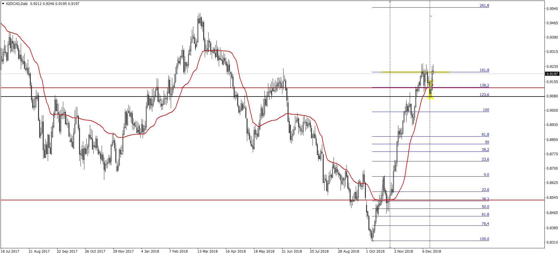 NZDCADDaily1.png