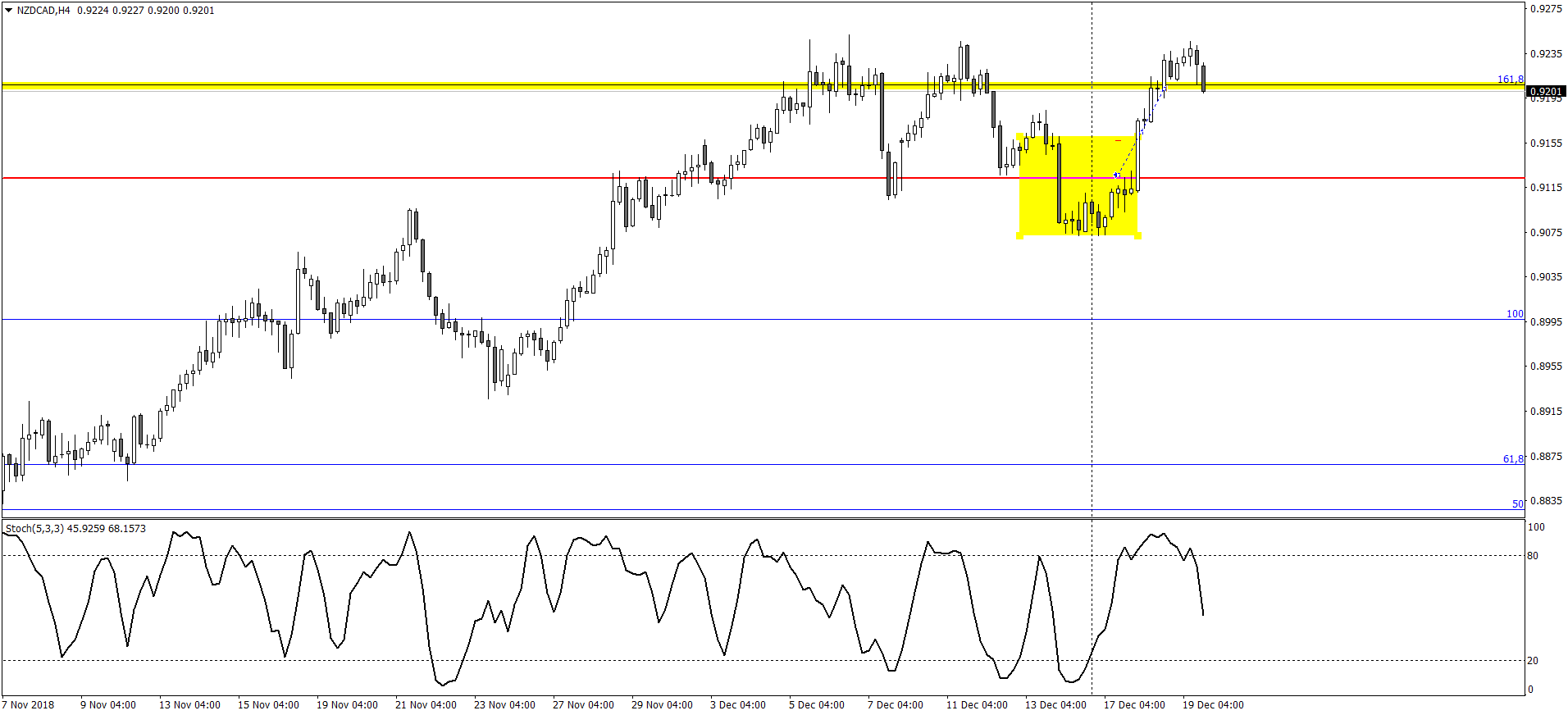 NZDCADH4.png