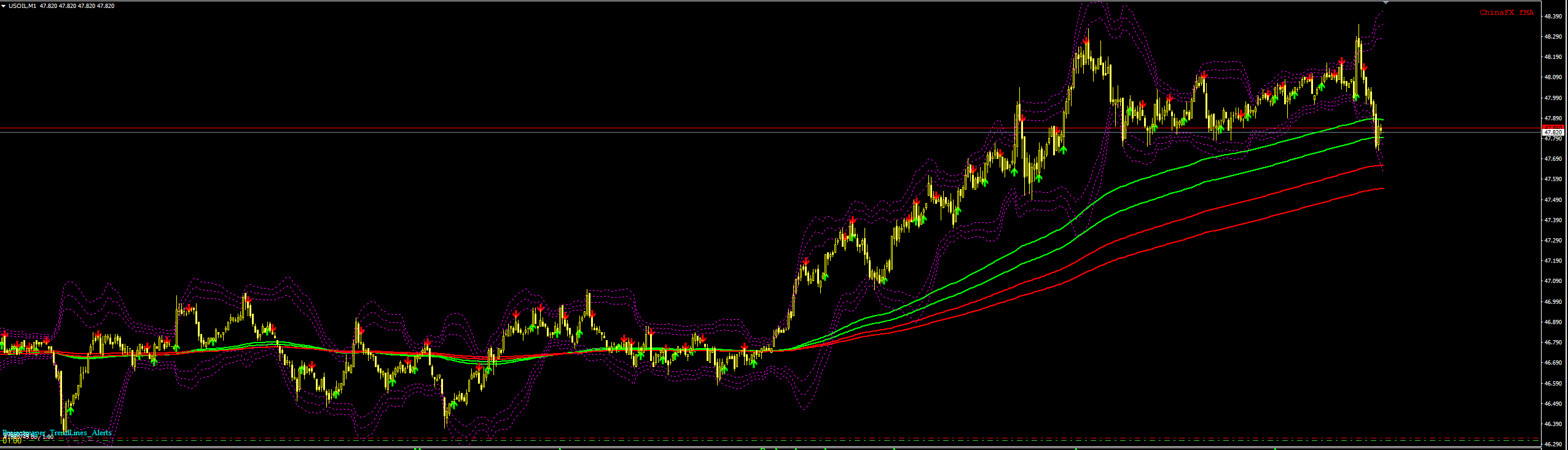 нефть_200_баксов_ждем.PNG