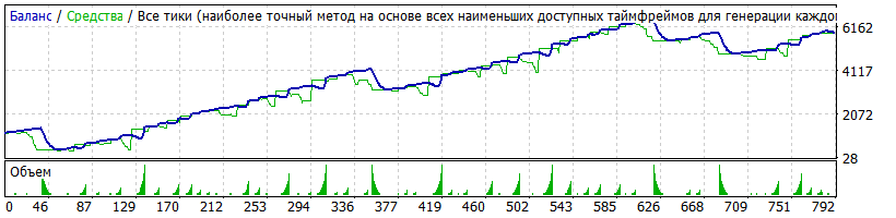 Qj1.43_EU_181202_M1_1.2K_15kn_470%Y-28%_RF2.6_#789Y_1.7.17-1.7.18_t1800_St4DD-1000_15M_VA40pud.gif