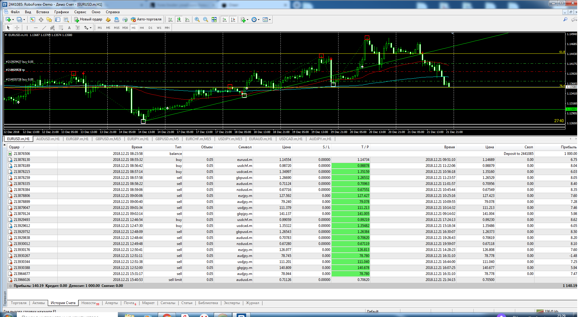 RoboForex_-_MetaTrader_4.png
