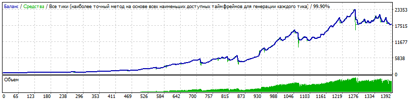 AUDCAD_400_0.04_2012-2018.gif