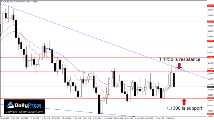 EURUSDDaily_New-5.png