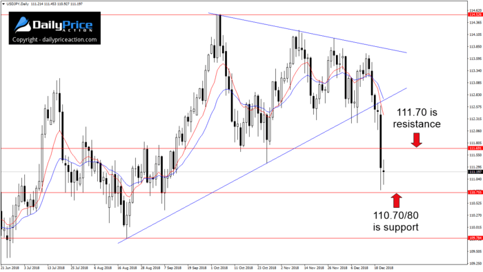 USDJPYDaily_New-4.png