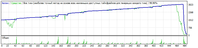 EA_-_Setka_v1.43_ADX-IMP-181112-eurusd-181117_TDS2.gif