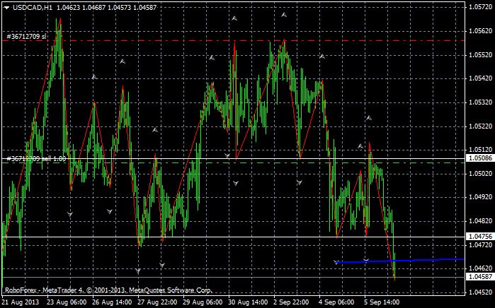 usdcadh1.png
