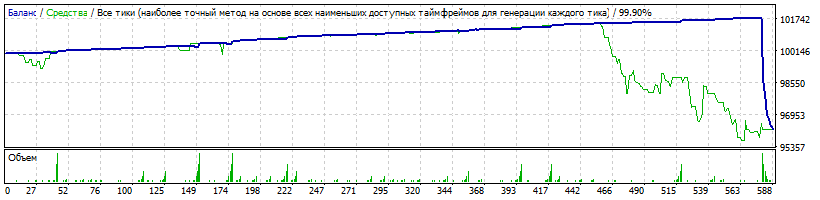 EA_-_Setka_v1.43_ADX-IMP-181112-eurusd-100000-181117_TDS2.gif