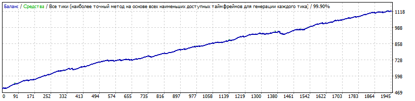 TURBO_v.1_-_ver.1.7.34_-_GBPCAD_М15_noSlippage_-_com_0_dollar-_mult_0.70_AvrSpread_in_2018_-_2.84_and_5.72_onTester_2749.gif
