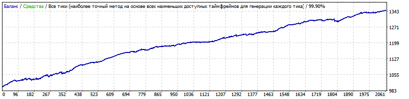 TURBO_v.1_-_ver.1.7.35_-_EURCHF_М15_-_29101_-_23.00-01.00_-_mult_0.75_2010-2018.gif