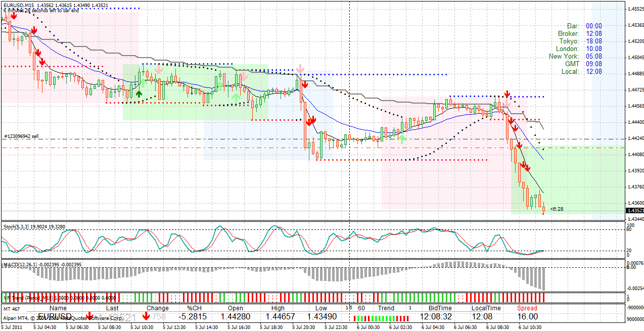 eurusd15.gif