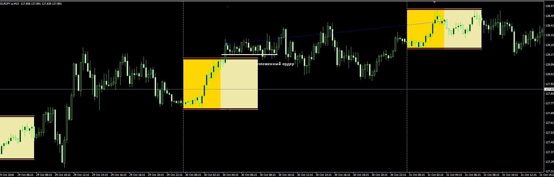 выставления_отложенного_ордера.jpg