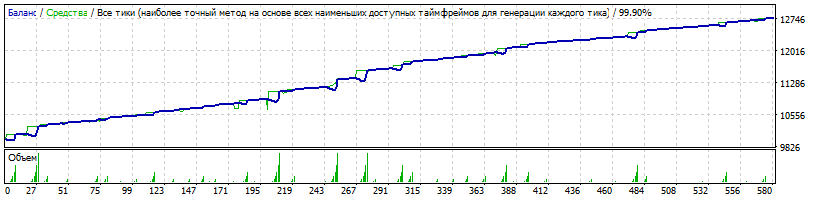 EA_-_Setka_v1.43_ADX-CCI-ALL-Steps-capteen-181019-eurusd-10000-FIX-0.01x1.5x2-ADX1Ord-TDS2.gif