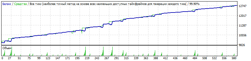 EA_-_Setka_v1.43_ADX-IMP-ALL-Steps-capteen-181112-eurusd-10000-FIX-0.01x1.5x2-ADX1Ord-TDS2.gif