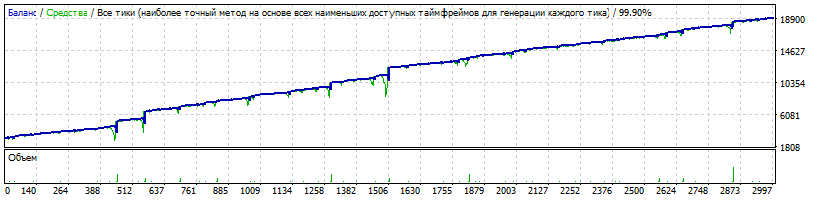 EA_-_Setka_v1.43_-EURUSD-Gureyev_20181108-350-3000$-10-NoCloseAllOrders_ByDrawdownMoney=3000-TDS2.gif