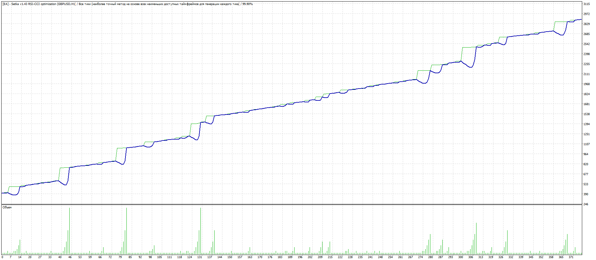 TesterGraph.gif
