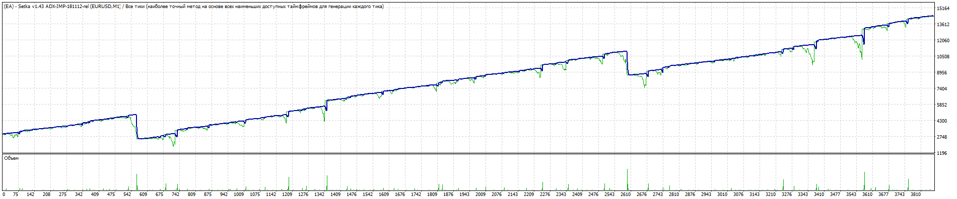 TesterGraph.gif