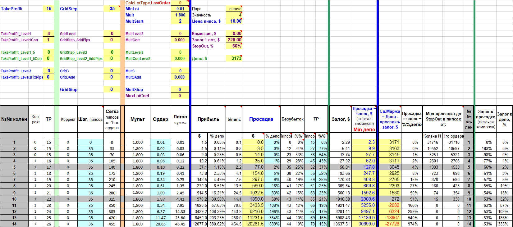 EA_-_Setka_v1.43_-EURUSD-Gureyev_20181108-350-3000$-Lev=1000.png