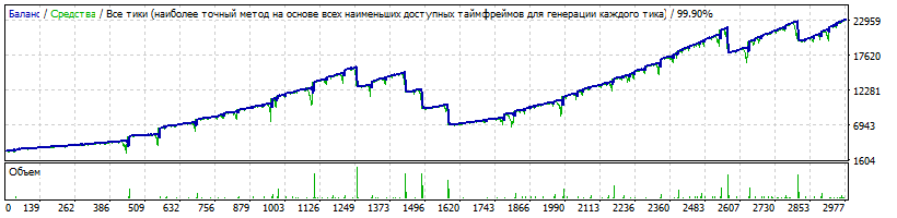 EA_-_Setka_v1.43_-EURUSD-Gureyev_20181108-350-3000$-10-Reinvest-CloseAllOrders_ByDrawdownMoney=3000-TDS2.gif