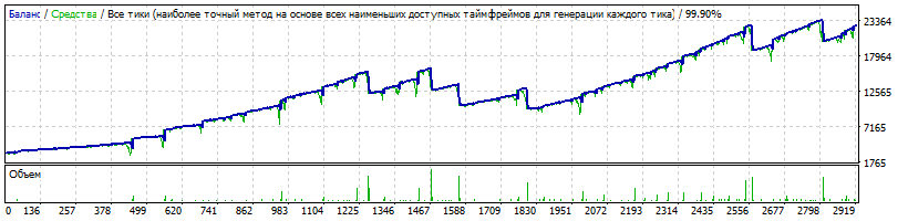 EA_-_Setka_v1.43_-EURUSD-Gureyev_20181028-350-3000$-10-Reinvest-CloseAllOrders_ByDrawdownMoney=3173-TDS2.gif
