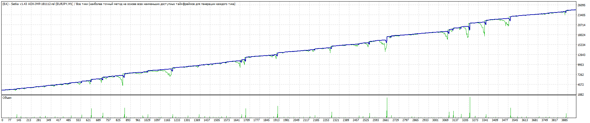 TesterGraph_eurjpy.gif