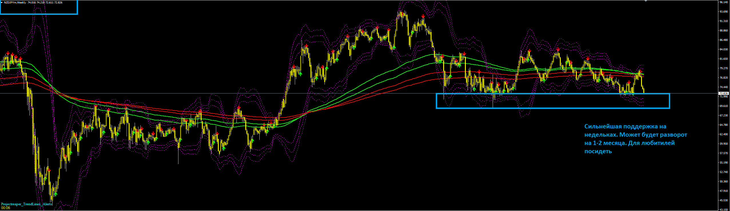EURJPY_будущая_торговая_идея.PNG