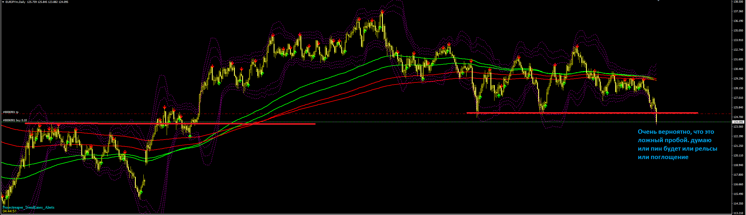 EURJPY_торговая_идея.PNG