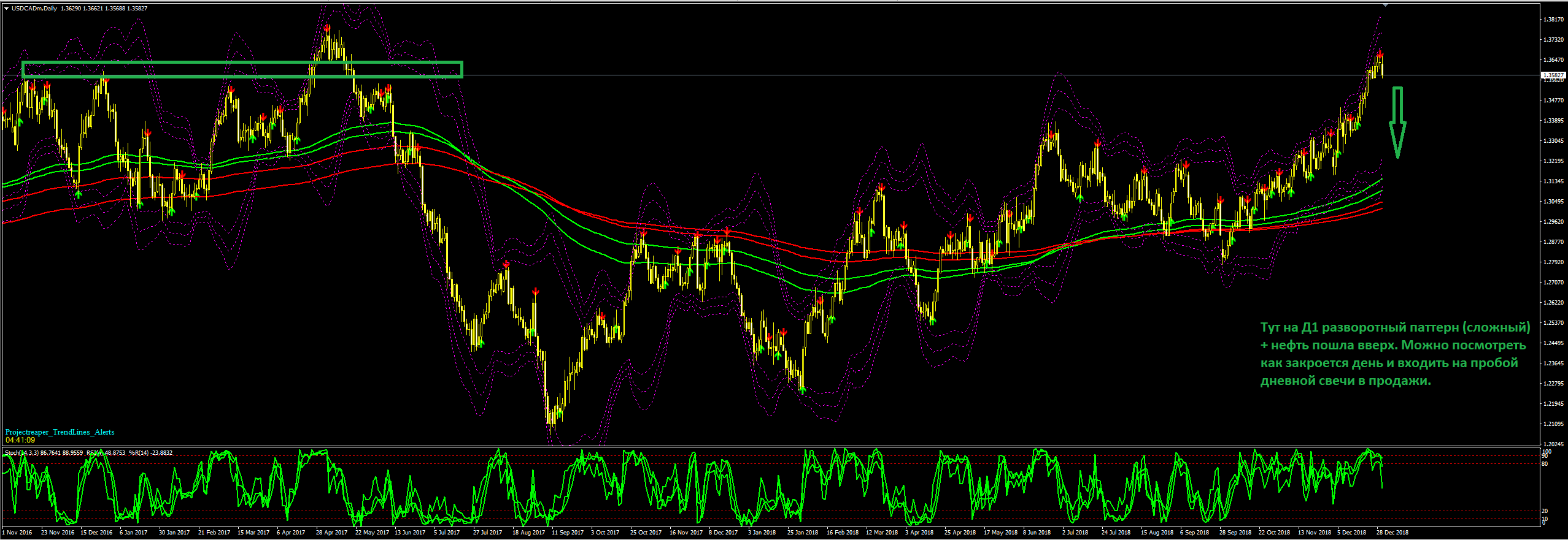 USDCAD_торговая_идея.PNG