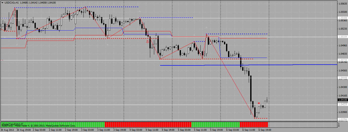 usdcadh1.png
