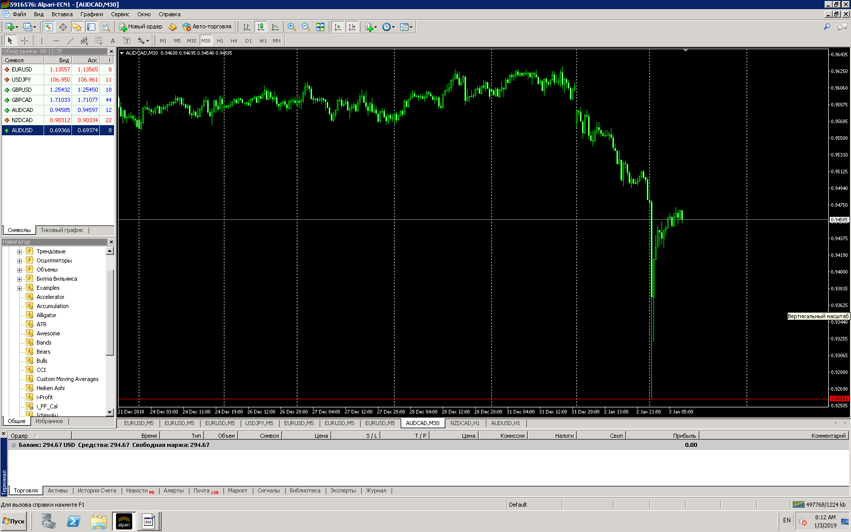 AUDCAD_Alpari_03.01.2019.png