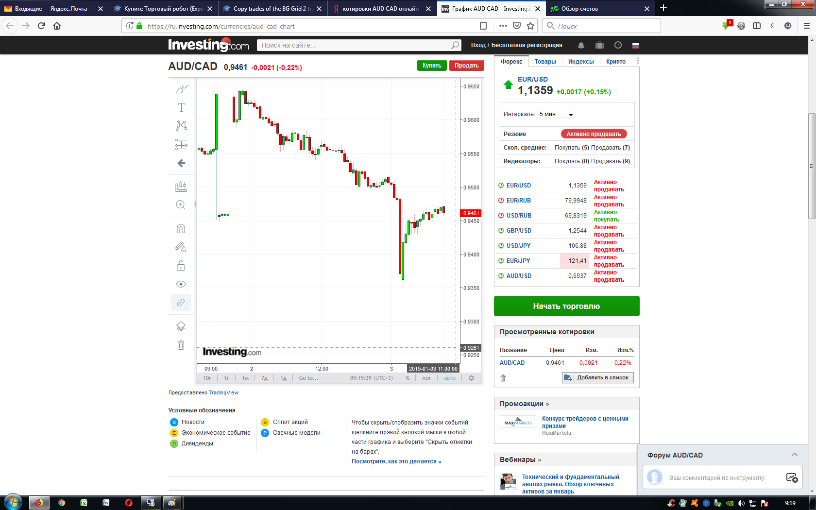 AUDCAD_Investing.com__03.01.2019.png