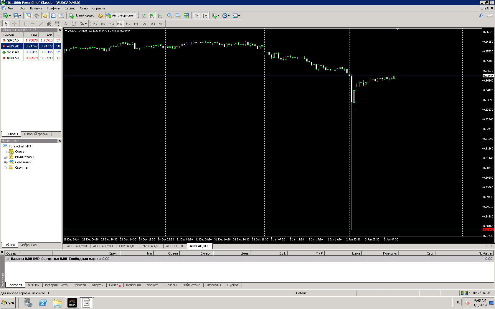 AUDCAD_Forex_Chief_03.01.2019.png
