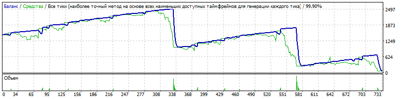EA_-_Setka_v1.43_ADX-IMP-181112-Trix-eurusd-190101-L-2-stop-1500-_TDS2.gif
