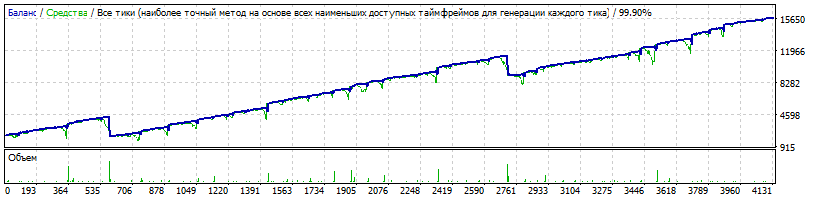 EA_-_Setka_v1.43_ADX-IMP-181112-Trix-eurusd-190101-L-2-stop-2250-_TDS2.gif
