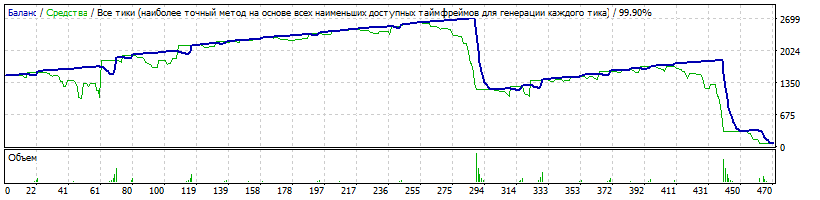 EA_-_Setka_v1.43_ADX-IMP-181112-Trix-eurusd-190101-L-3-stop-1500-_TDS2.gif