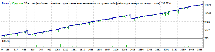 EA_-_Setka_v1.43_ADX-IMP-181112-Trix-eurusd-190101-L-3-stop-2100-_TDS2.gif