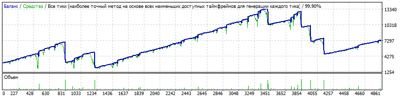 EA_-_Setka_v1.43_ADX-IMP-181112-Trix-eurjpy-190102-L-2-stop3000-TDS.gif