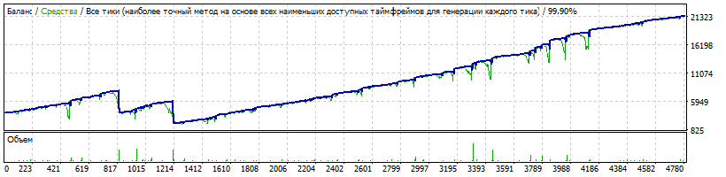EA_-_Setka_v1.43_ADX-IMP-181112-Trix-eurjpy-190102-L-2-stop3900-TDS2.gif
