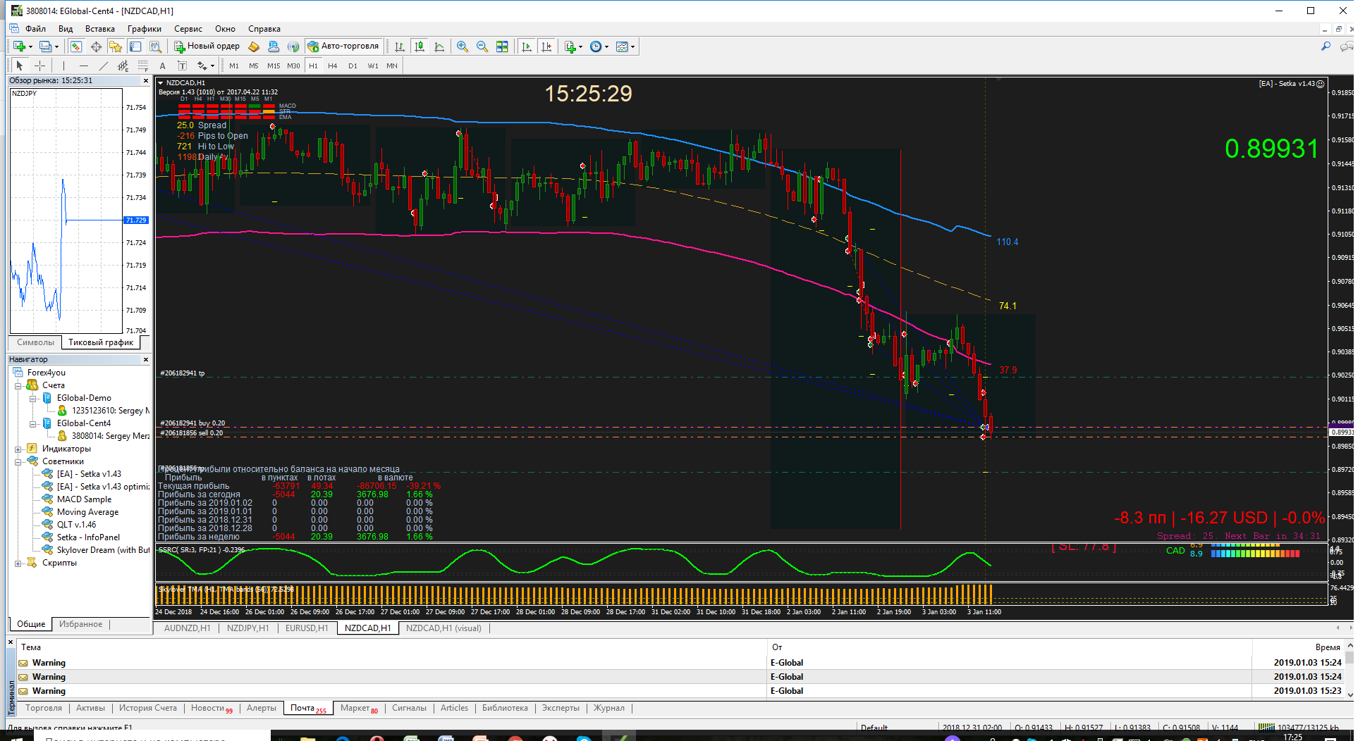 NZDCAD03012018.png