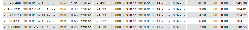 3808014_-_nzdcad_-_20190103_-_стэйтмент.png