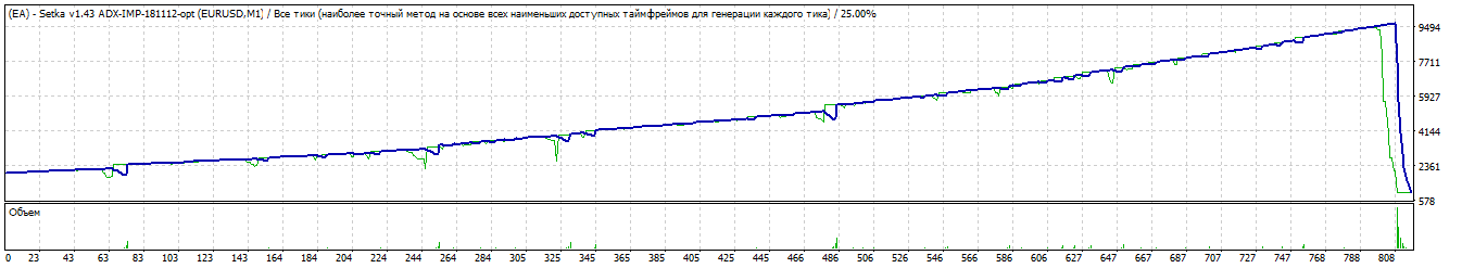 TesterGraph.gif