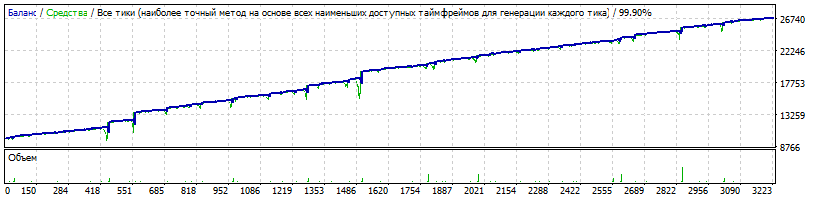 EA_-_Setka_v1.43_-_EURUSD_-_Gureyev_20170101-20181231_-_350_пунктов_3000$_10_колен-TDS2.gif